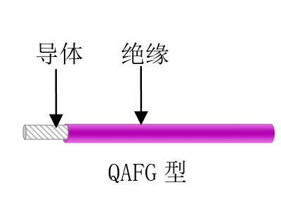 航空、航天用耐高溫抗輻射（屏蔽）輕型導線